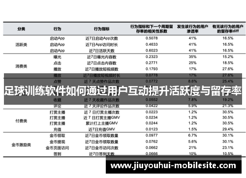 足球训练软件如何通过用户互动提升活跃度与留存率